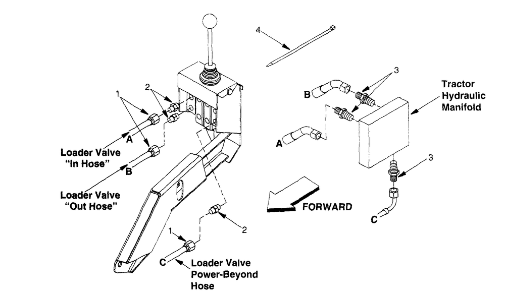Hydraulic Hoses And Fittings Diagram and Parts List for 590100 Cub Cadet Lawn Tractor
